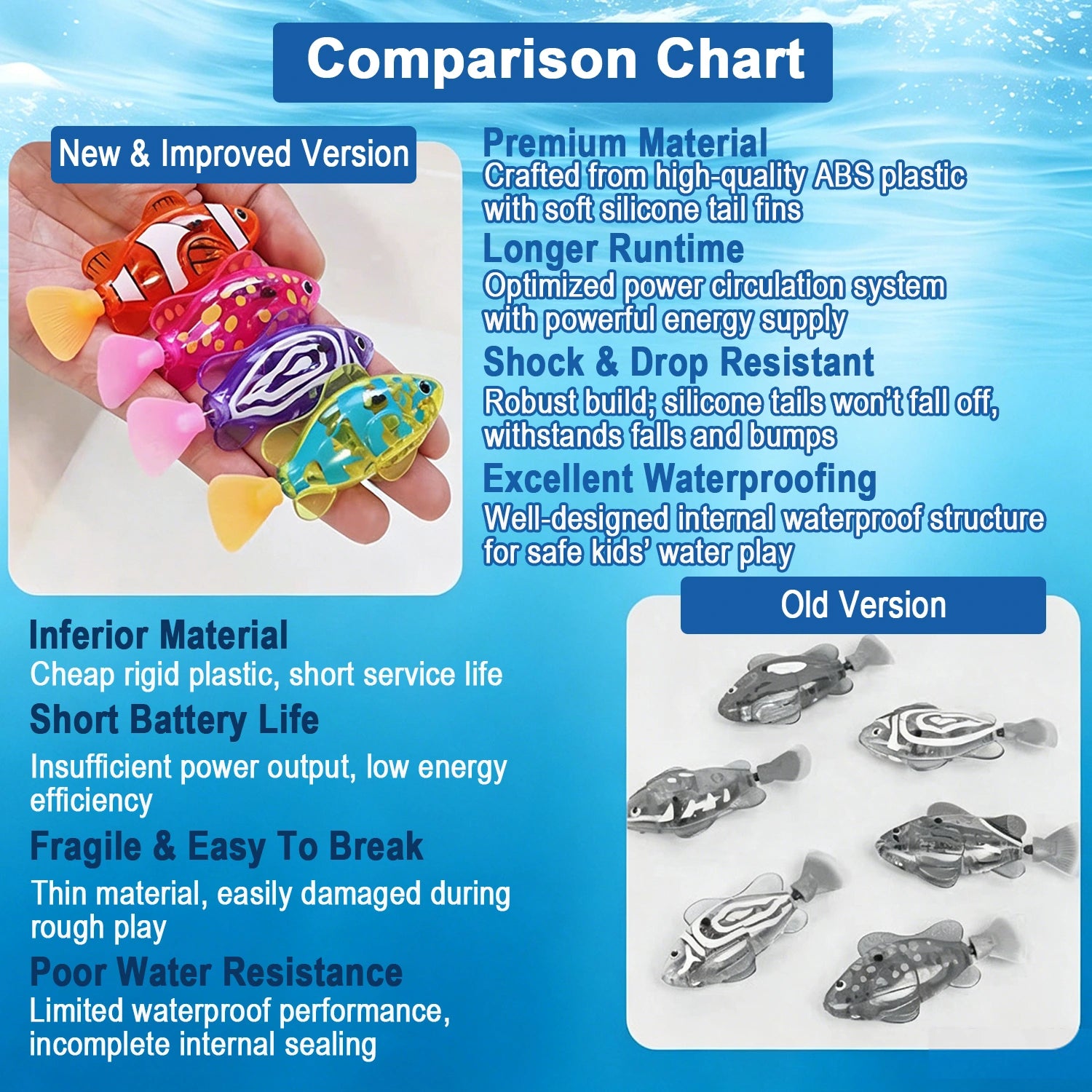 LUCEARS™ Magic Swimming Fish 🔥 Buy 4 Get 4 FREE
